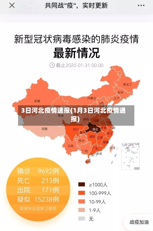3日河北疫情速报(1月3日河北疫情通报)-第2张图片