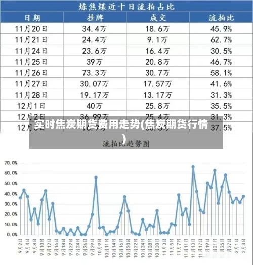 实时焦炭期货费用走势(焦炭期货行情)-第1张图片
