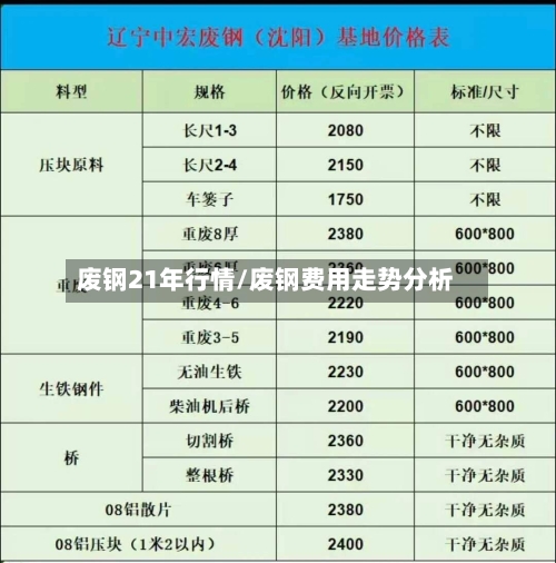 废钢21年行情/废钢费用走势分析-第2张图片