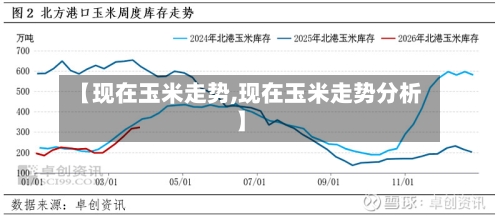 【现在玉米走势,现在玉米走势分析】-第2张图片