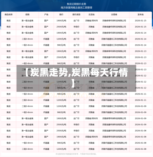 【炭黑走势,炭黑每天行情】-第3张图片