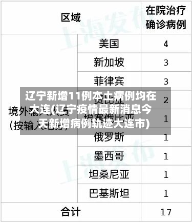 辽宁新增11例本土病例均在大连(辽宁疫情最新消息今天新增病例轨迹大连市)-第2张图片