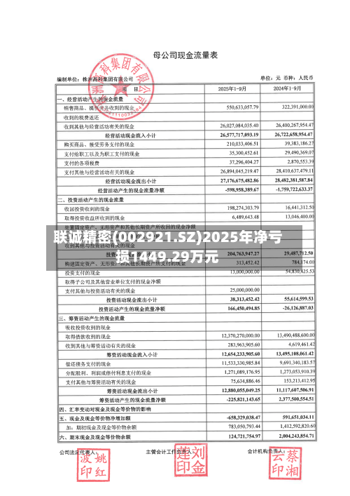 联诚精密(002921.SZ)2025年净亏损1449.29万元-第1张图片