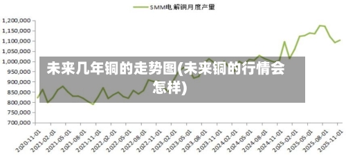 未来几年铜的走势图(未来铜的行情会怎样)-第1张图片