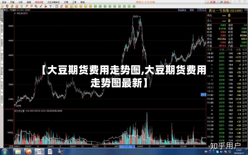 【大豆期货费用走势图,大豆期货费用走势图最新】-第2张图片