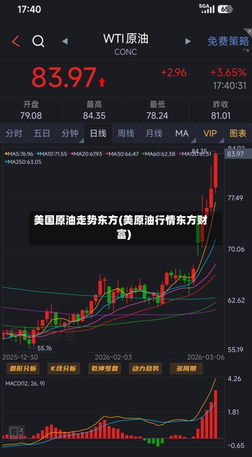 美国原油走势东方(美原油行情东方财富)-第1张图片