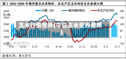 玉米行情世界(今日玉米世界费用)-第1张图片