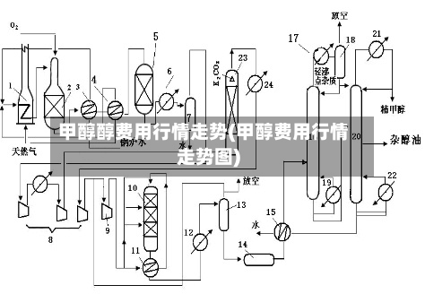甲醇醇费用行情走势(甲醇费用行情走势图)-第2张图片