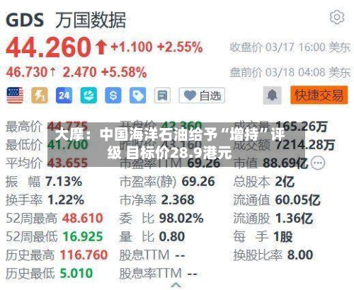 大摩：中国海洋石油给予“增持”评级 目标价28.9港元-第2张图片