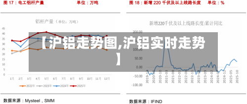 【沪铝走势图,沪铝实时走势】-第1张图片