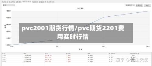 pvc2001期货行情/pvc期货2201费用实时行情-第3张图片