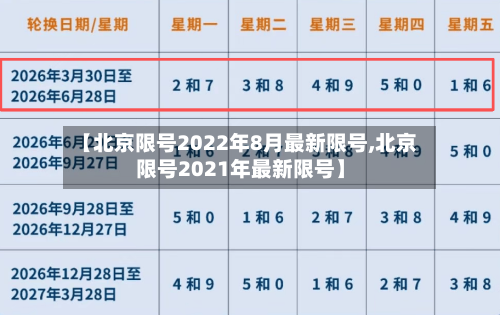 【北京限号2022年8月最新限号,北京限号2021年最新限号】-第1张图片