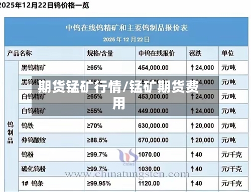 期货锰矿行情/锰矿期货费用-第1张图片