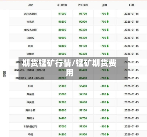 期货锰矿行情/锰矿期货费用-第3张图片