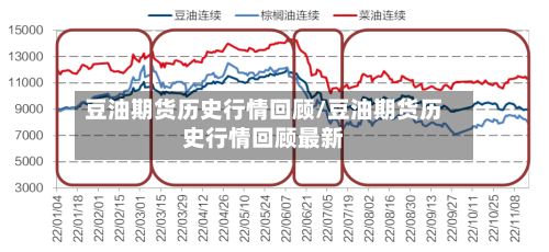 豆油期货历史行情回顾/豆油期货历史行情回顾最新-第2张图片