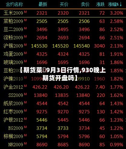 【期货菜粨9月3日行情,930晚上期货开盘吗】-第2张图片