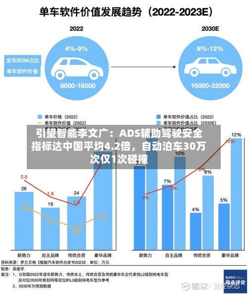 引望智能李文广：ADS辅助驾驶安全指标达中国平均4.2倍	，自动泊车30万次仅1次碰撞-第1张图片