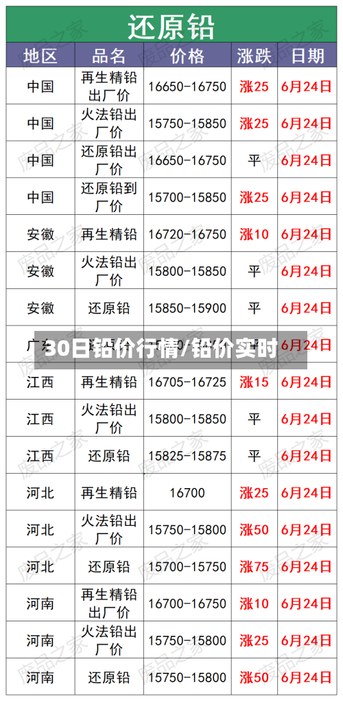 30日铅价行情/铅价实时-第2张图片