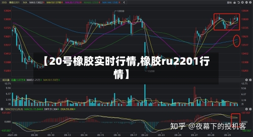 【20号橡胶实时行情,橡胶ru2201行情】-第2张图片