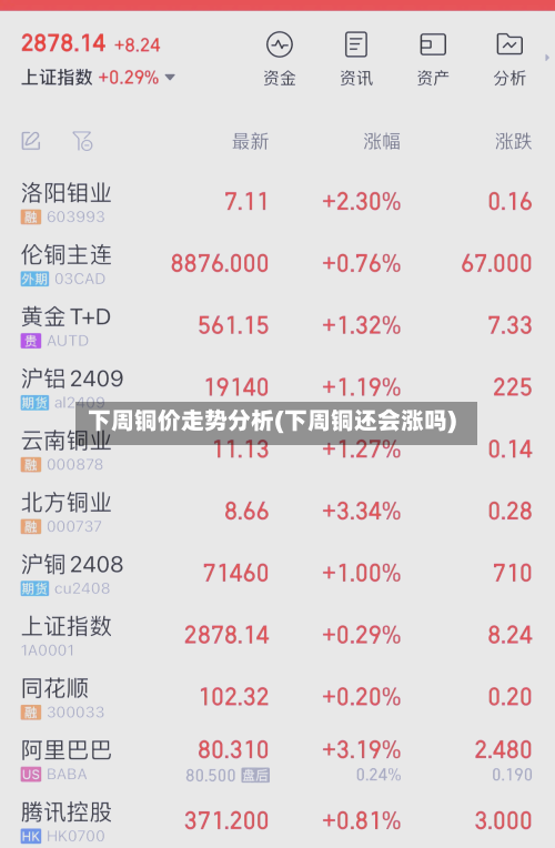下周铜价走势分析(下周铜还会涨吗)-第3张图片