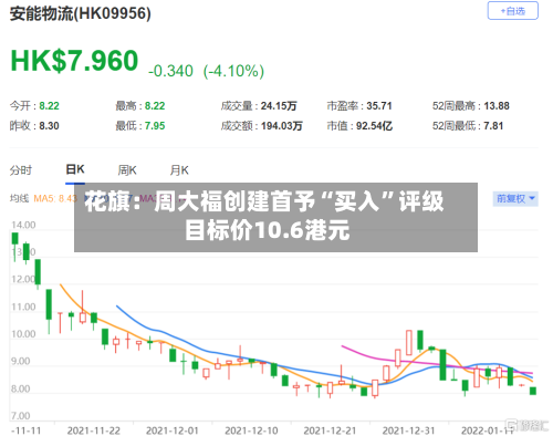花旗：周大福创建首予“买入”评级 目标价10.6港元-第1张图片