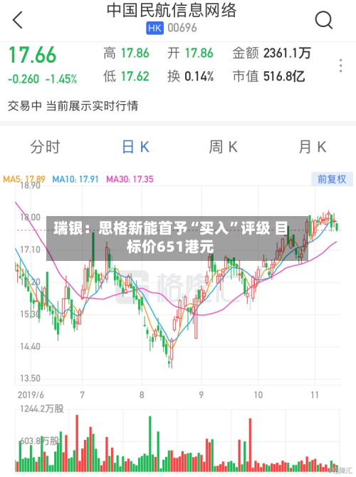 瑞银：思格新能首予“买入”评级 目标价651港元-第2张图片