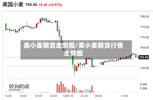 美小麦期货走势图/美小麦期货行情走势图-第2张图片