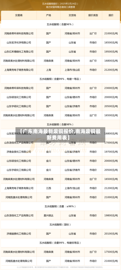 【广东南海最新废铜报价,南海废铜最新费用表】-第2张图片