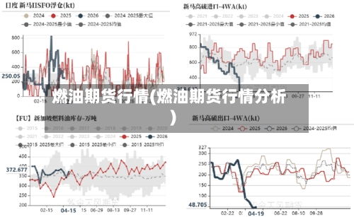 燃油期货行情(燃油期货行情分析)-第1张图片