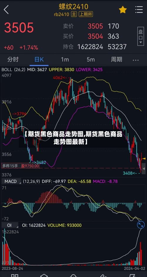 【期货黑色商品走势图,期货黑色商品走势图最新】-第2张图片
