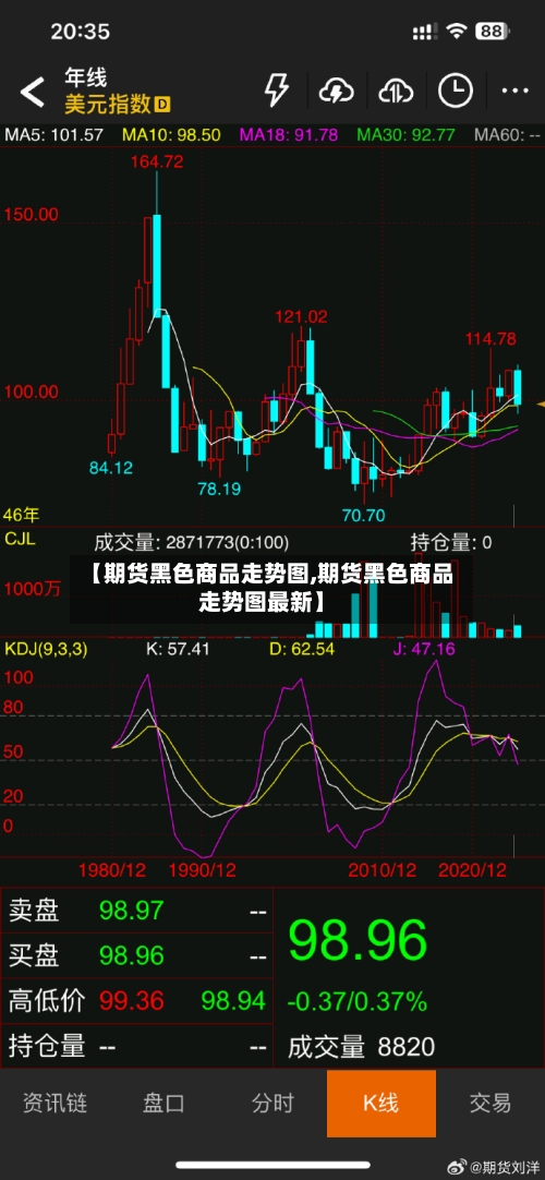 【期货黑色商品走势图,期货黑色商品走势图最新】-第1张图片