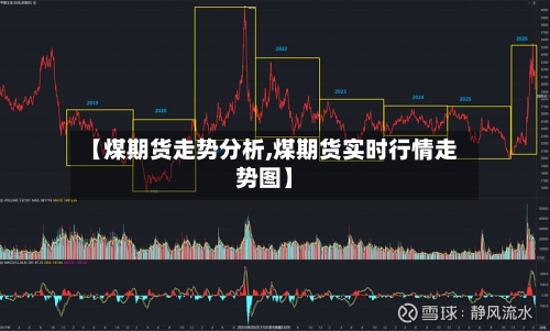 【煤期货走势分析,煤期货实时行情走势图】-第2张图片