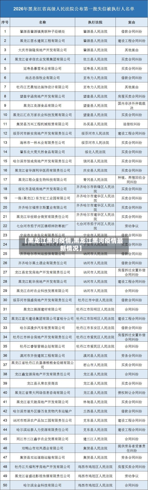 【黑龙江黑河疫情,黑龙江黑河疫情最新情况】-第1张图片