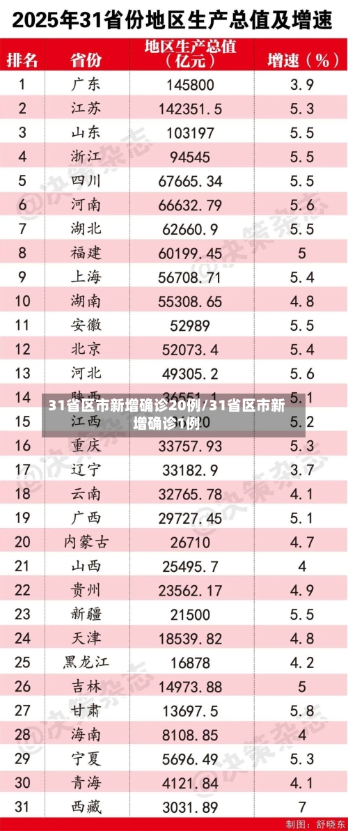 31省区市新增确诊20例/31省区市新增确诊1例-第2张图片