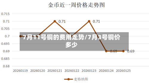 7月11号铜的费用走势/7月3号铜价多少-第3张图片