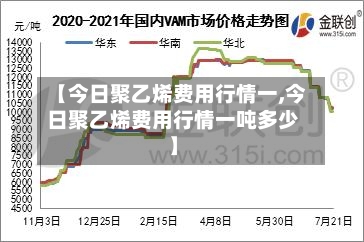 【今日聚乙烯费用行情一,今日聚乙烯费用行情一吨多少】-第2张图片