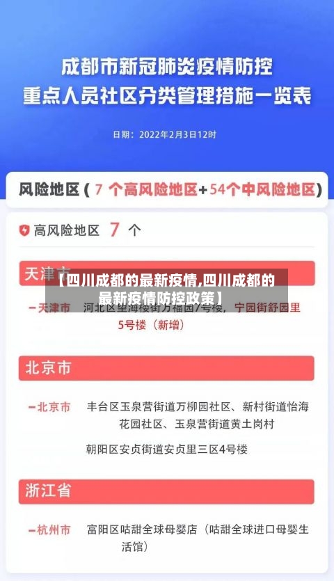 【四川成都的最新疫情,四川成都的最新疫情防控政策】-第3张图片