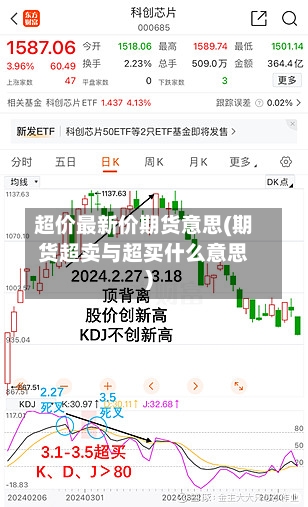 超价最新价期货意思(期货超卖与超买什么意思)-第2张图片