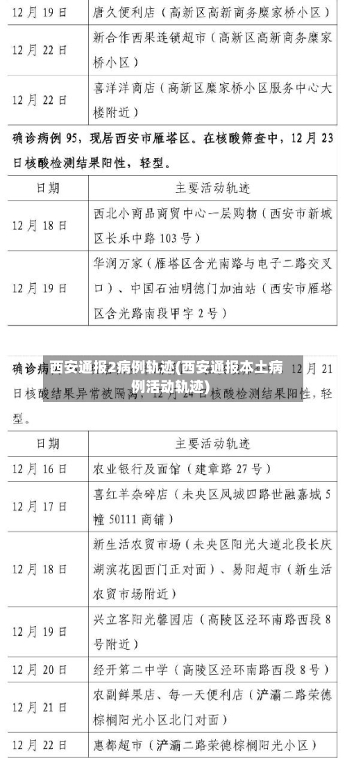 西安通报2病例轨迹(西安通报本土病例活动轨迹)-第2张图片