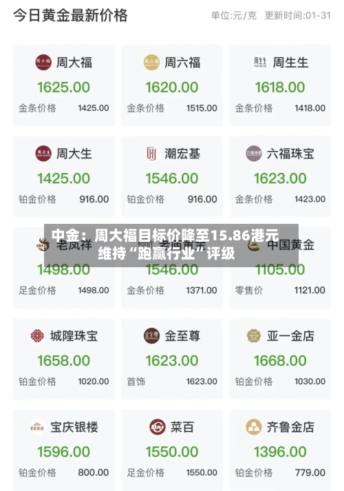 中金：周大福目标价降至15.86港元 维持“跑赢行业”评级-第1张图片