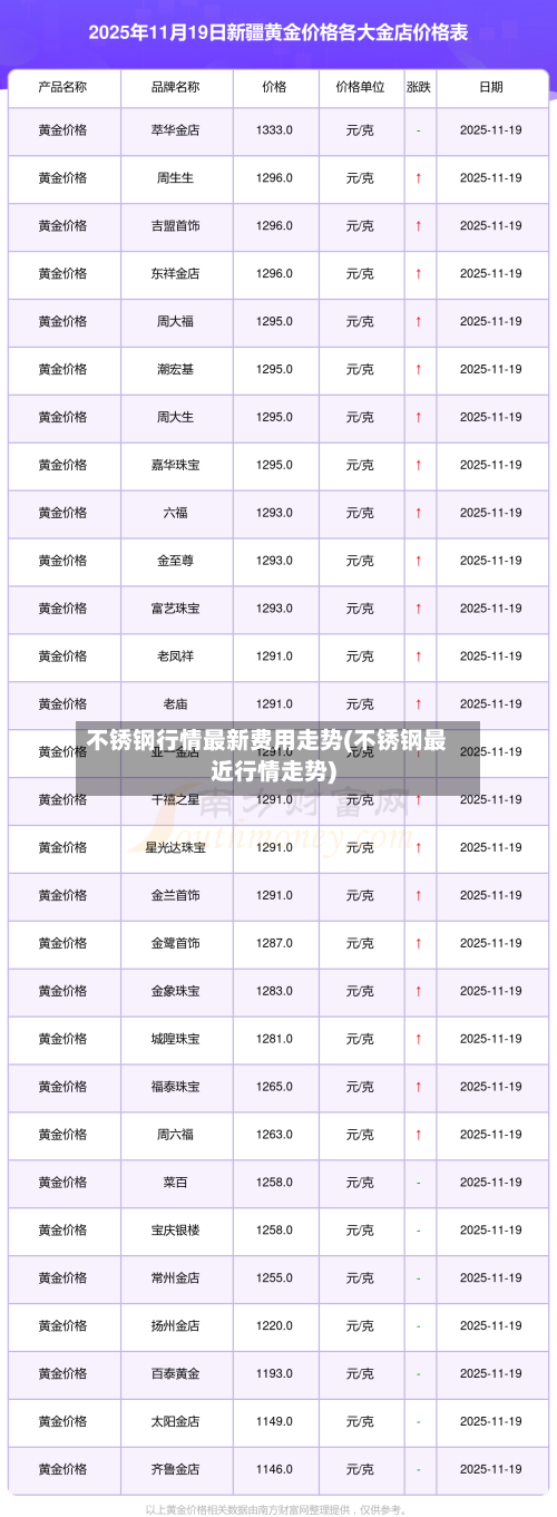 不锈钢行情最新费用走势(不锈钢最近行情走势)-第3张图片