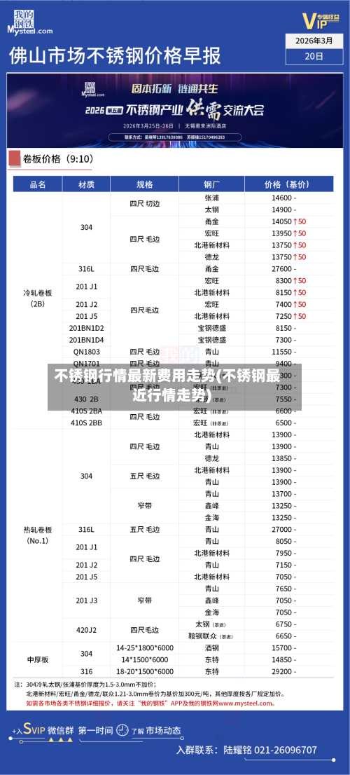 不锈钢行情最新费用走势(不锈钢最近行情走势)-第2张图片