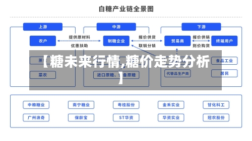 【糖未来行情,糖价走势分析】-第3张图片