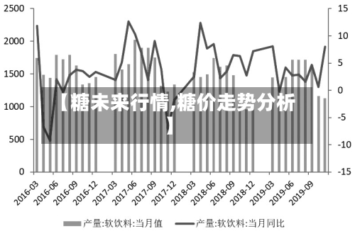 【糖未来行情,糖价走势分析】-第1张图片