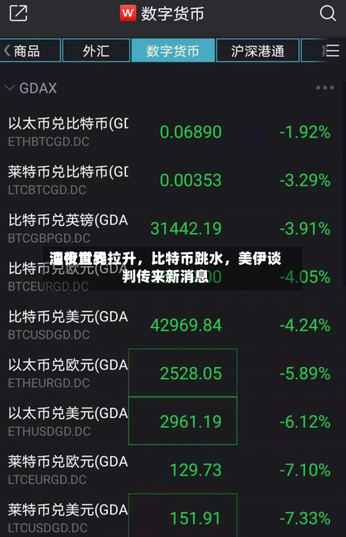 深夜世界油价直线拉升，比特币跳水	，美伊谈判传来新消息-第2张图片