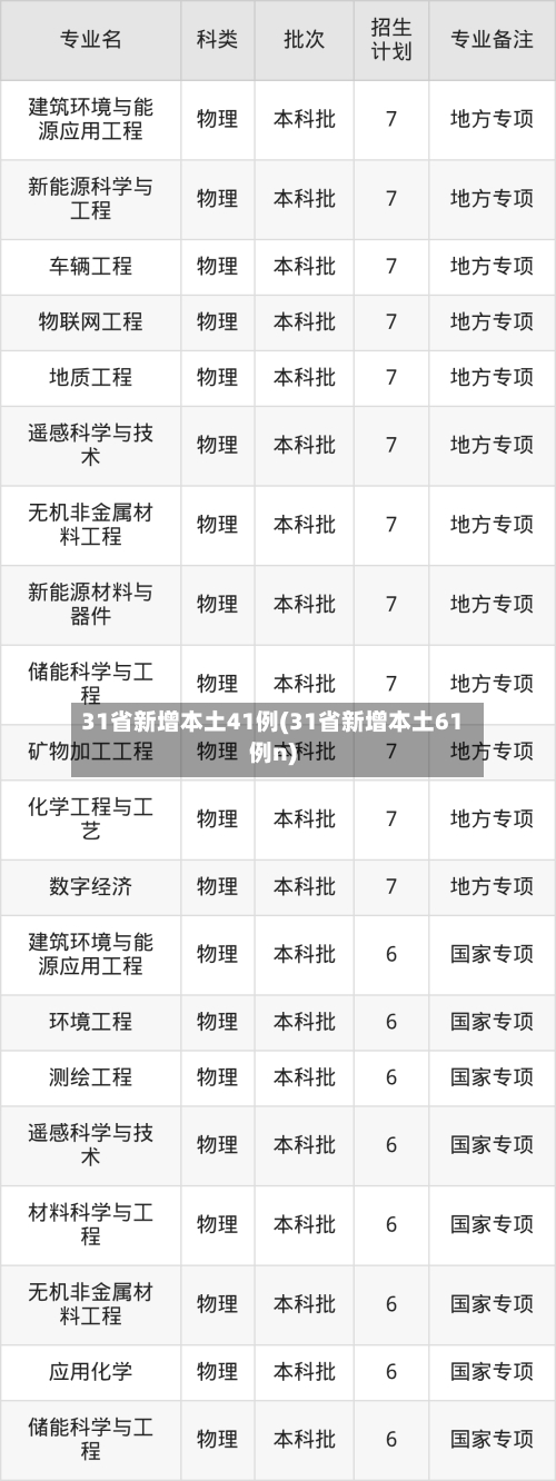 31省新增本土41例(31省新增本土61例n)-第2张图片