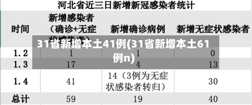 31省新增本土41例(31省新增本土61例n)-第1张图片