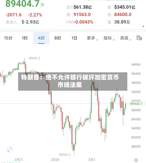 特朗普：绝不允许银行破坏加密货币市场法案-第1张图片