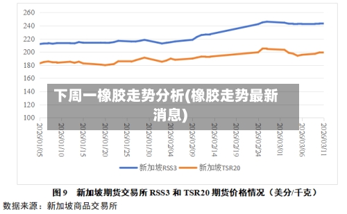 下周一橡胶走势分析(橡胶走势最新消息)-第2张图片