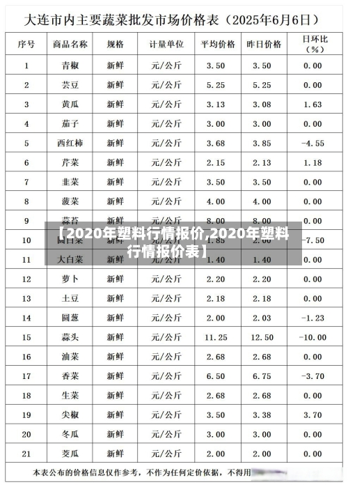 【2020年塑料行情报价,2020年塑料行情报价表】-第2张图片